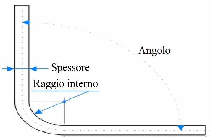 Diametro del tubo e raggio di curvatura