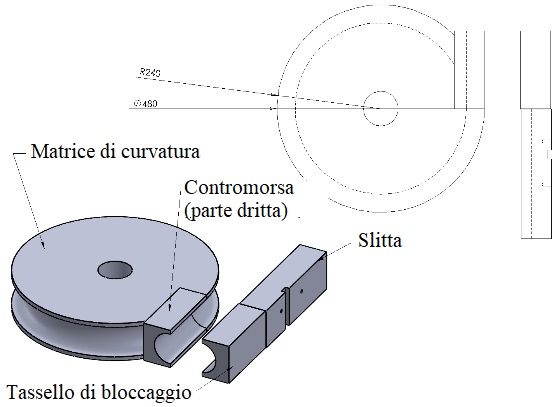 Curvatura a raggio ridotto