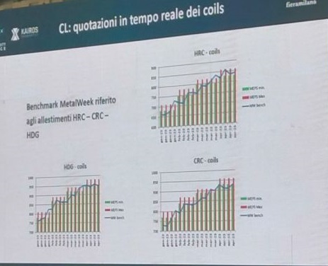 Analisi dei prezzi della lamiera