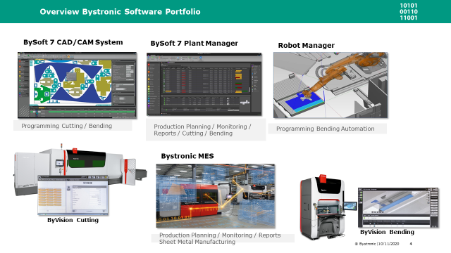 controllo e gestione di tutto il flusso produttivo attraverso la parte software